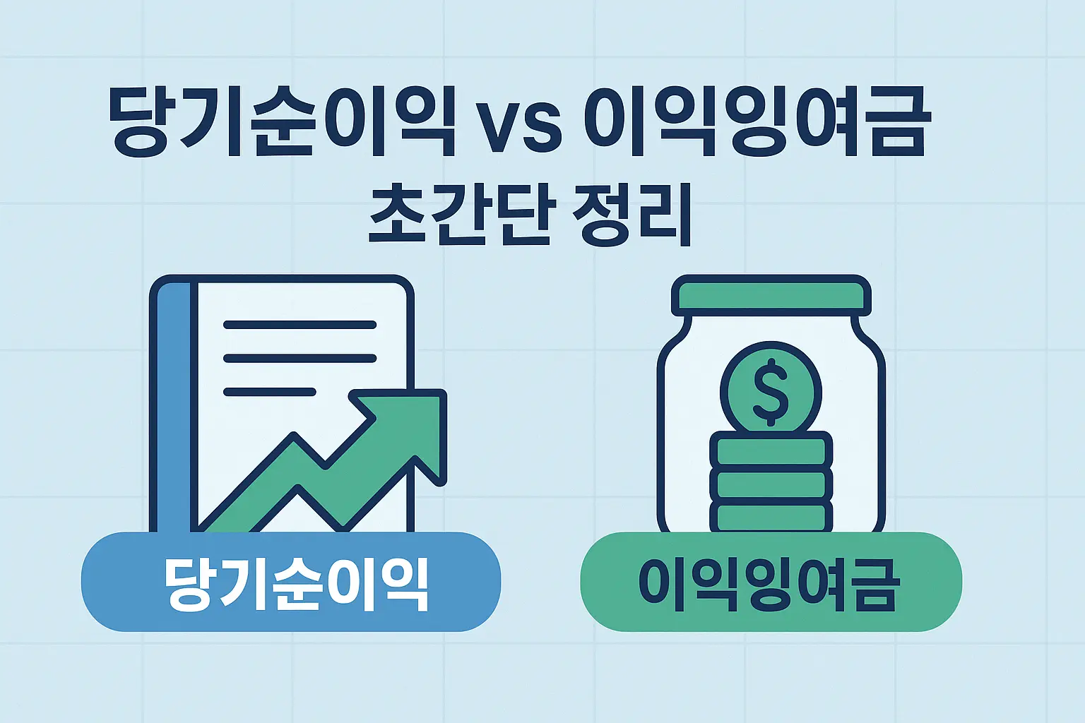 당기순이익과 이익잉여금 흐름을 보여주는 간단한 인포그래픽