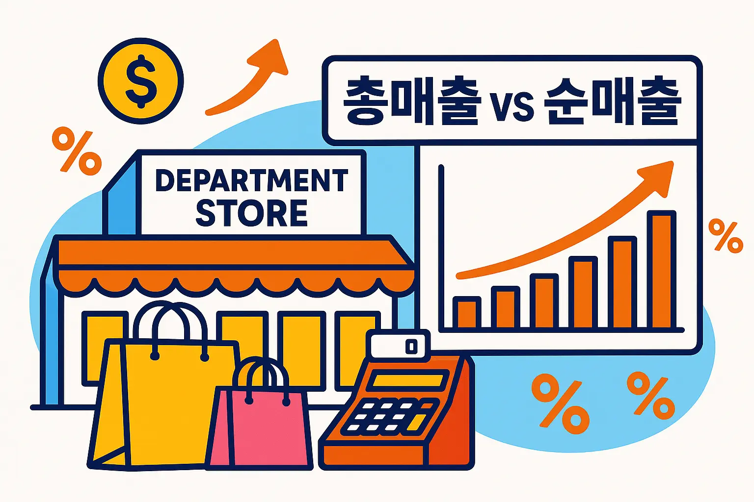 백화점 판매 방식과 순매출·총매출 