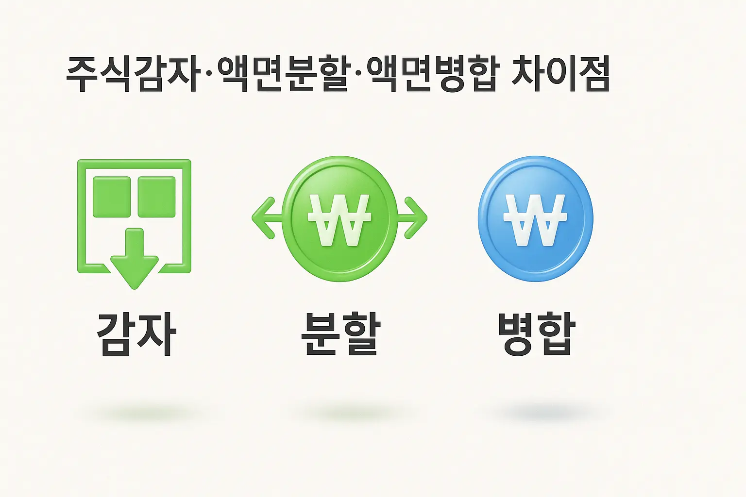 주식분할, 액면분할,액면병합의 뜻과 차이점